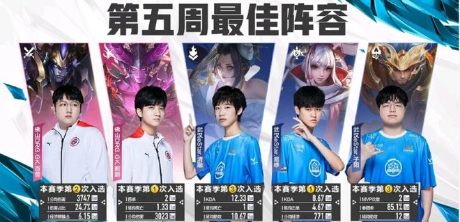 个联赛的技 个联赛的技