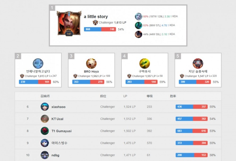 使他们难以 使他们难以