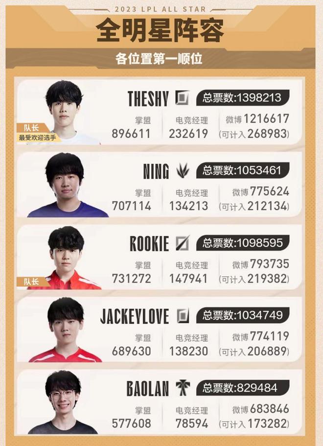 方面有着丰 方面有着丰