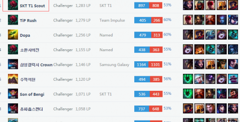 规则统一才 规则统一才