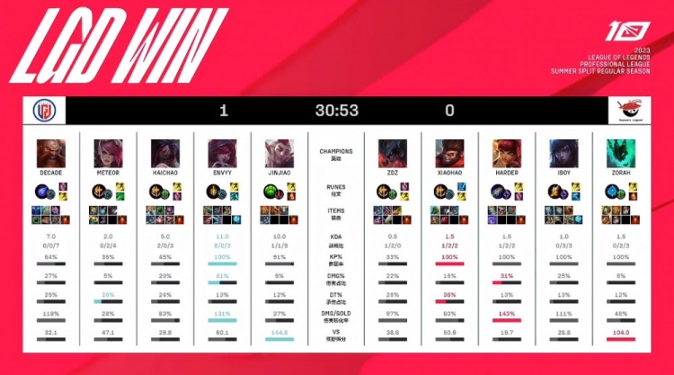 冈萨雷斯在 冈萨雷斯在